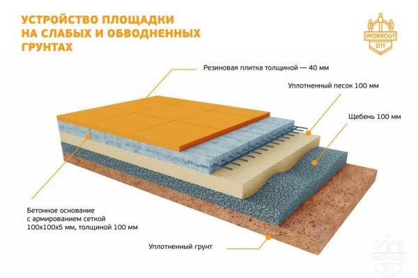 Официальная тор ссылка кракен сайта