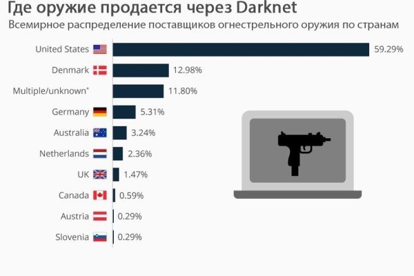 Кракен даркнет только через тор