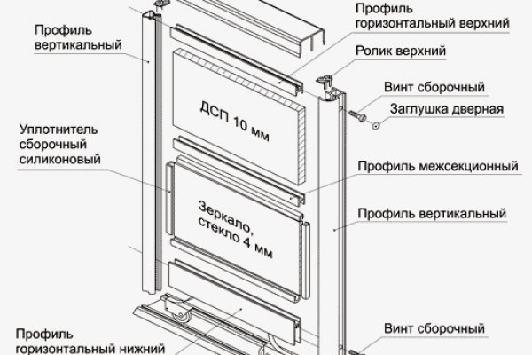 Как пополнять кракен тор